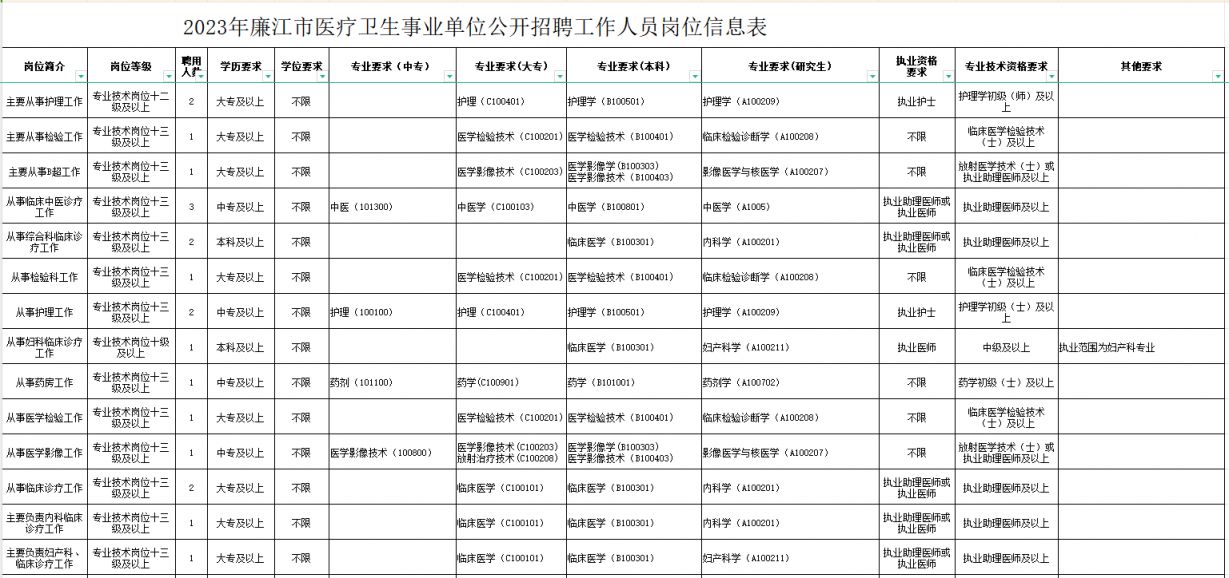 金堂縣康復(fù)事業(yè)單位最新招聘信息揭秘，影響與機(jī)遇并存！