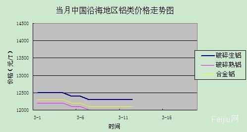 鋁最新價格走勢圖及市場分析與預測報告揭秘未來趨勢