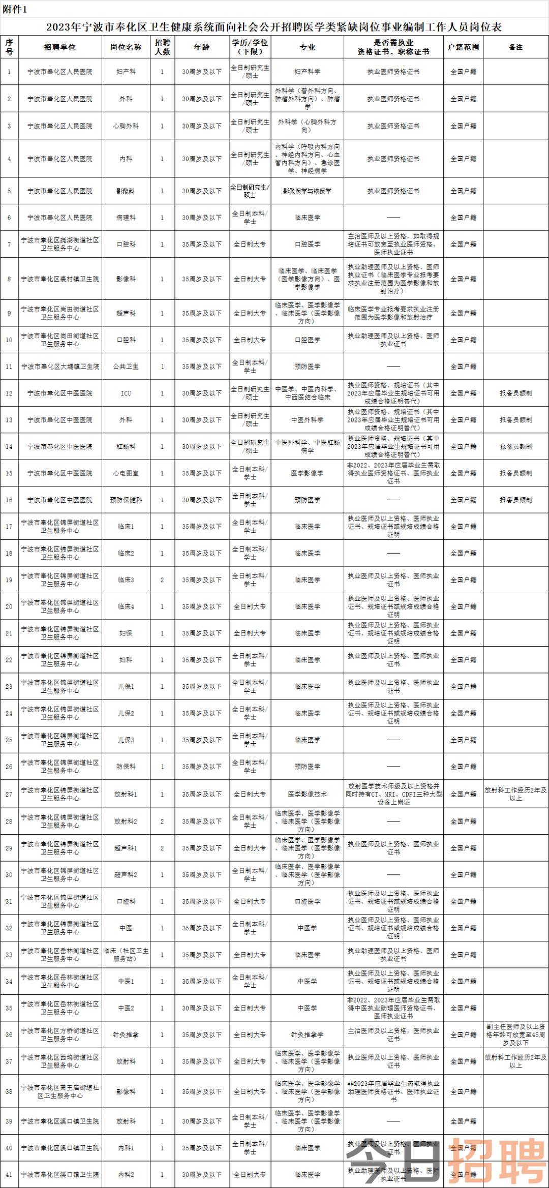 彩鋼板 第18頁