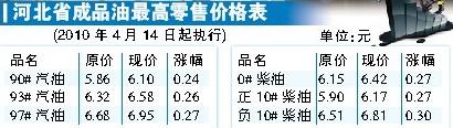 最新93汽油價(jià)格動(dòng)態(tài)分析與趨勢(shì)預(yù)測(cè)