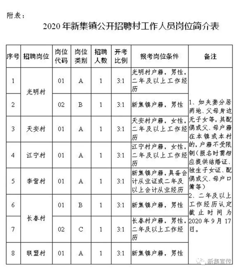 宇村村委會(huì)最新招聘信息概覽，崗位空缺與申請(qǐng)指南