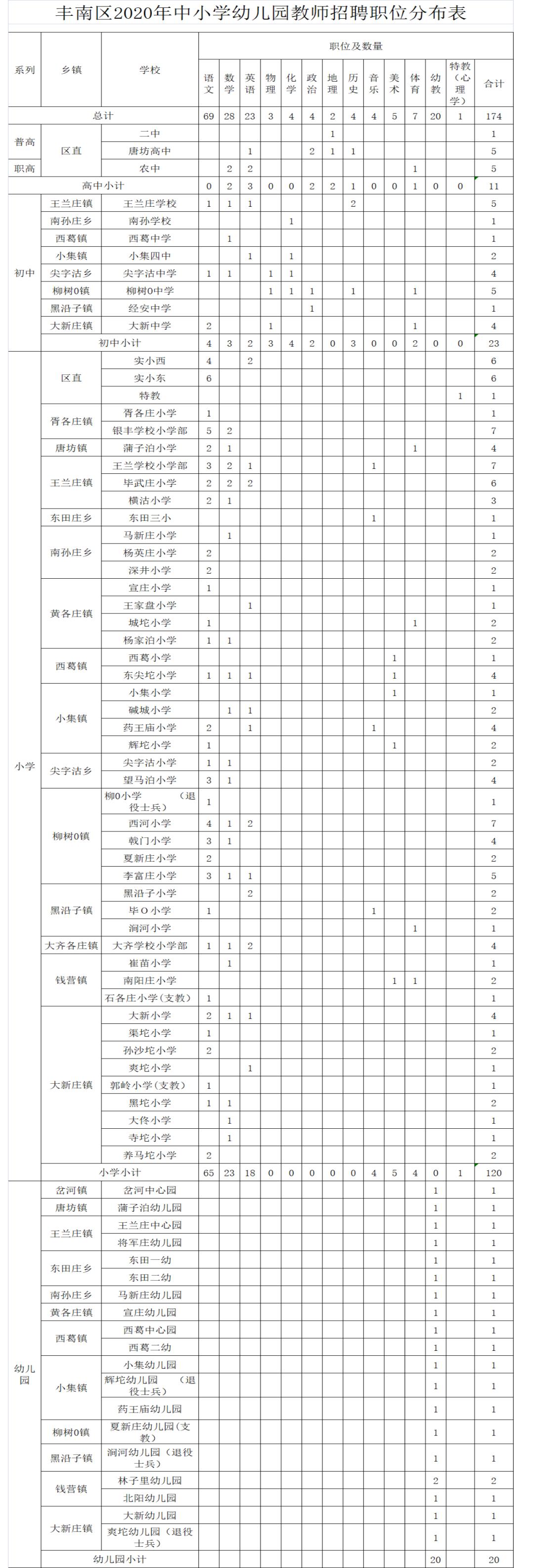 豐南最新招聘信息概覽