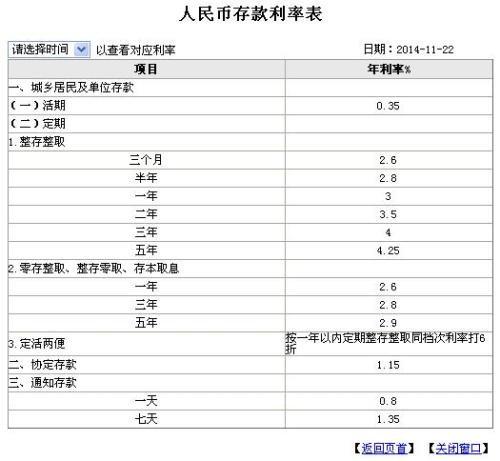 工商銀行最新存款利率揭秘，調(diào)整對(duì)金融市場(chǎng)的影響分析