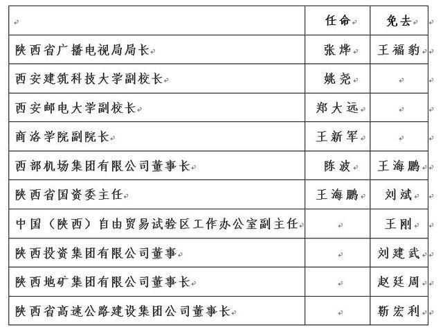 陜西領(lǐng)導(dǎo)層最新任免動(dòng)態(tài)，新一輪人事調(diào)整揭曉