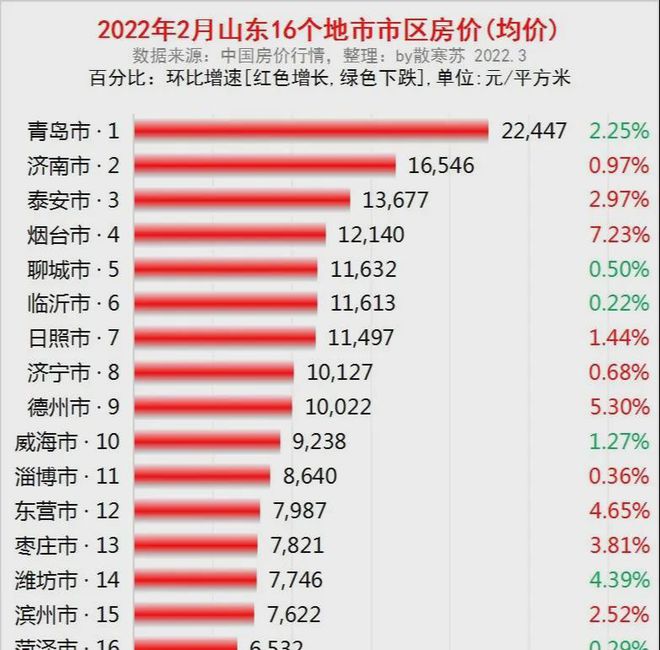 山東房價(jià)最新動(dòng)態(tài)，趨勢、影響因素與前景展望