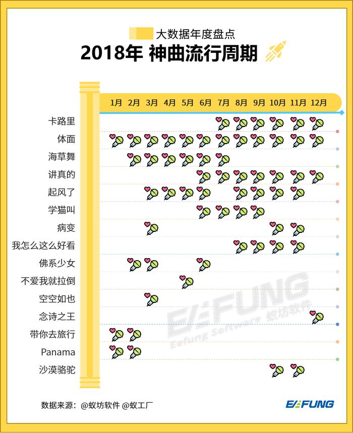 最新神曲排行榜，音樂潮流的實(shí)時(shí)動(dòng)態(tài)