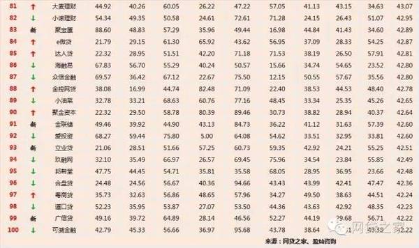 P2P最新評級報(bào)告發(fā)布，揭示行業(yè)現(xiàn)狀，預(yù)測未來發(fā)展趨勢