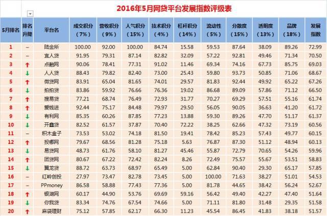 最新排行榜P2P，重塑互聯(lián)網(wǎng)金融格局的驅(qū)動力之源