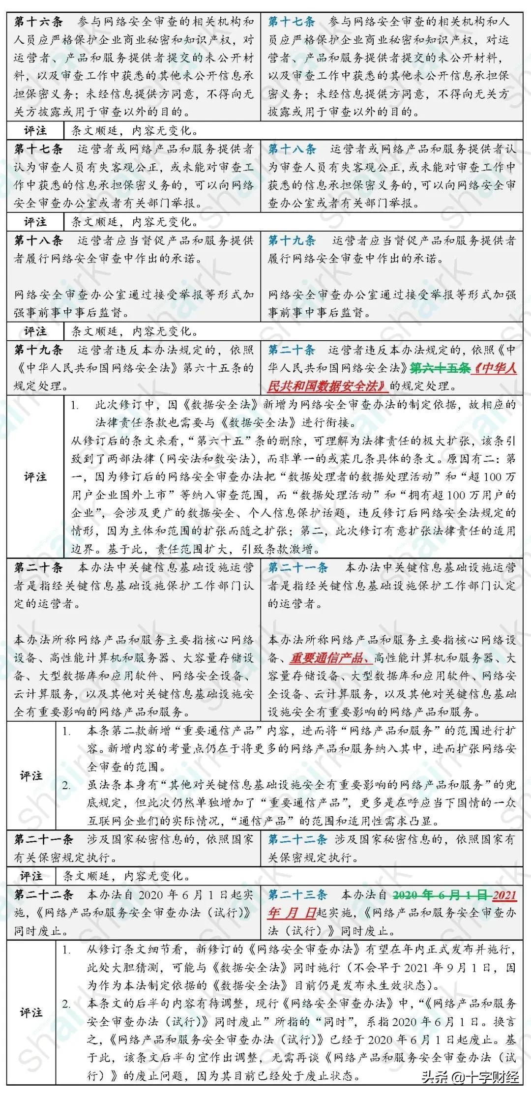 科技、文化與社會進(jìn)步融合最新過稿揭秘！