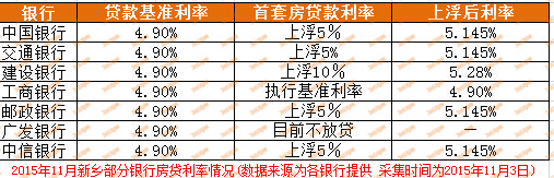 揭秘2015最新貸款利率變化，影響、趨勢及前景展望