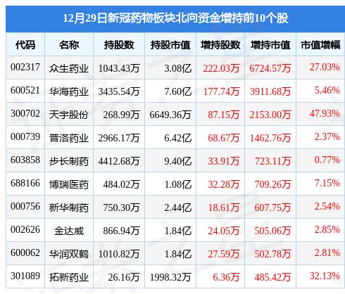 眾生藥業(yè)最新信息概覽，了解最新動(dòng)態(tài)與進(jìn)展