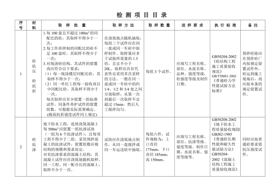 最新送檢規(guī)范，確保質量與安全的關鍵流程