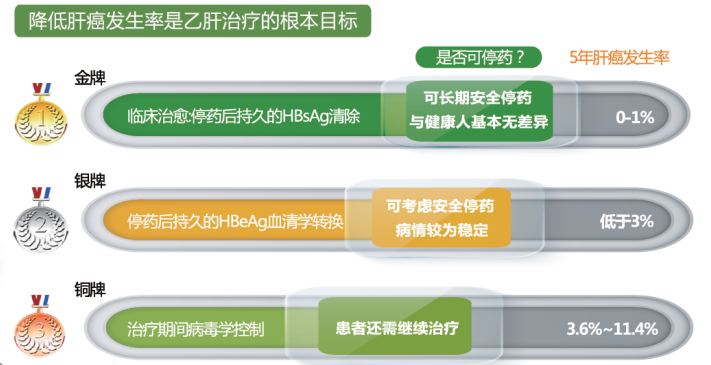 最新乙肝研究成果，突破帶來治療新希望