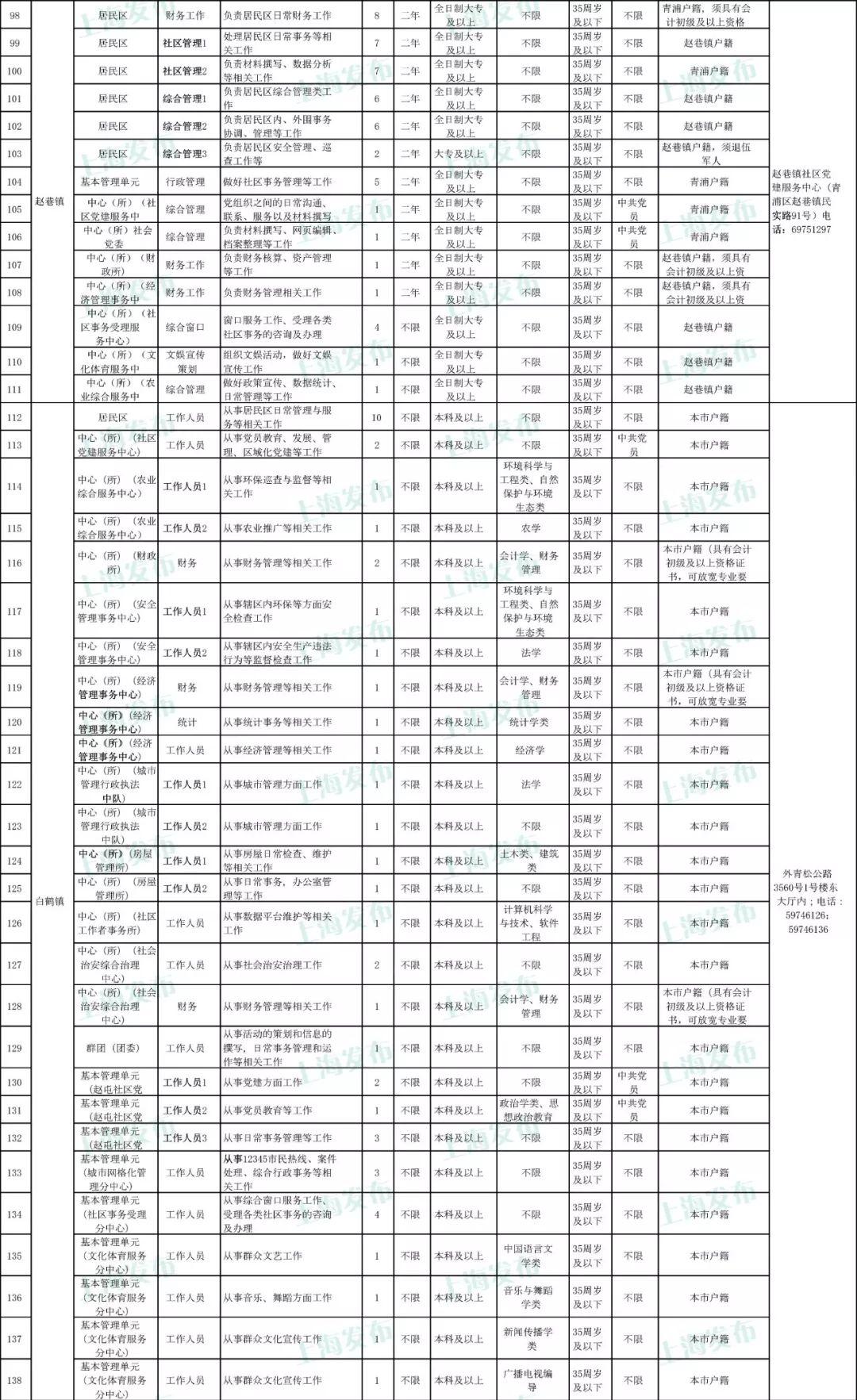 青浦區(qū)最新招聘動(dòng)態(tài)，影響與趨勢分析