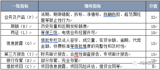 融360最新評級分析與解讀