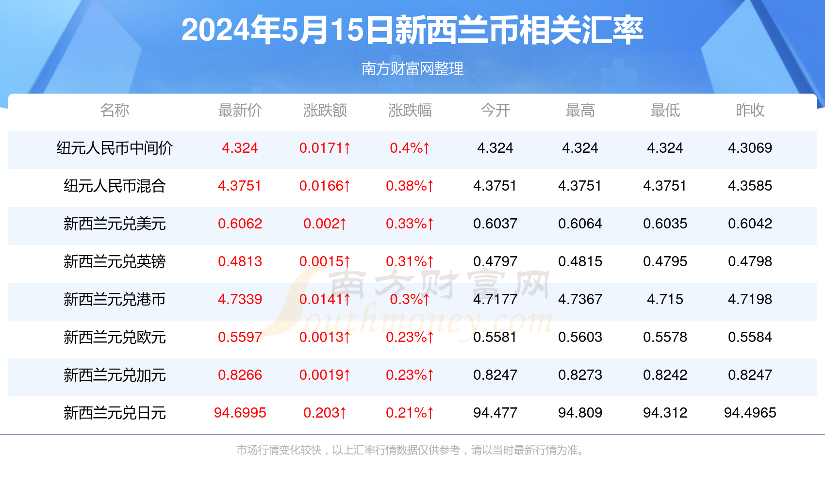 全球經(jīng)濟(jì)風(fēng)云變幻下的貨幣走勢(shì)分析，最新匯率消息匯總