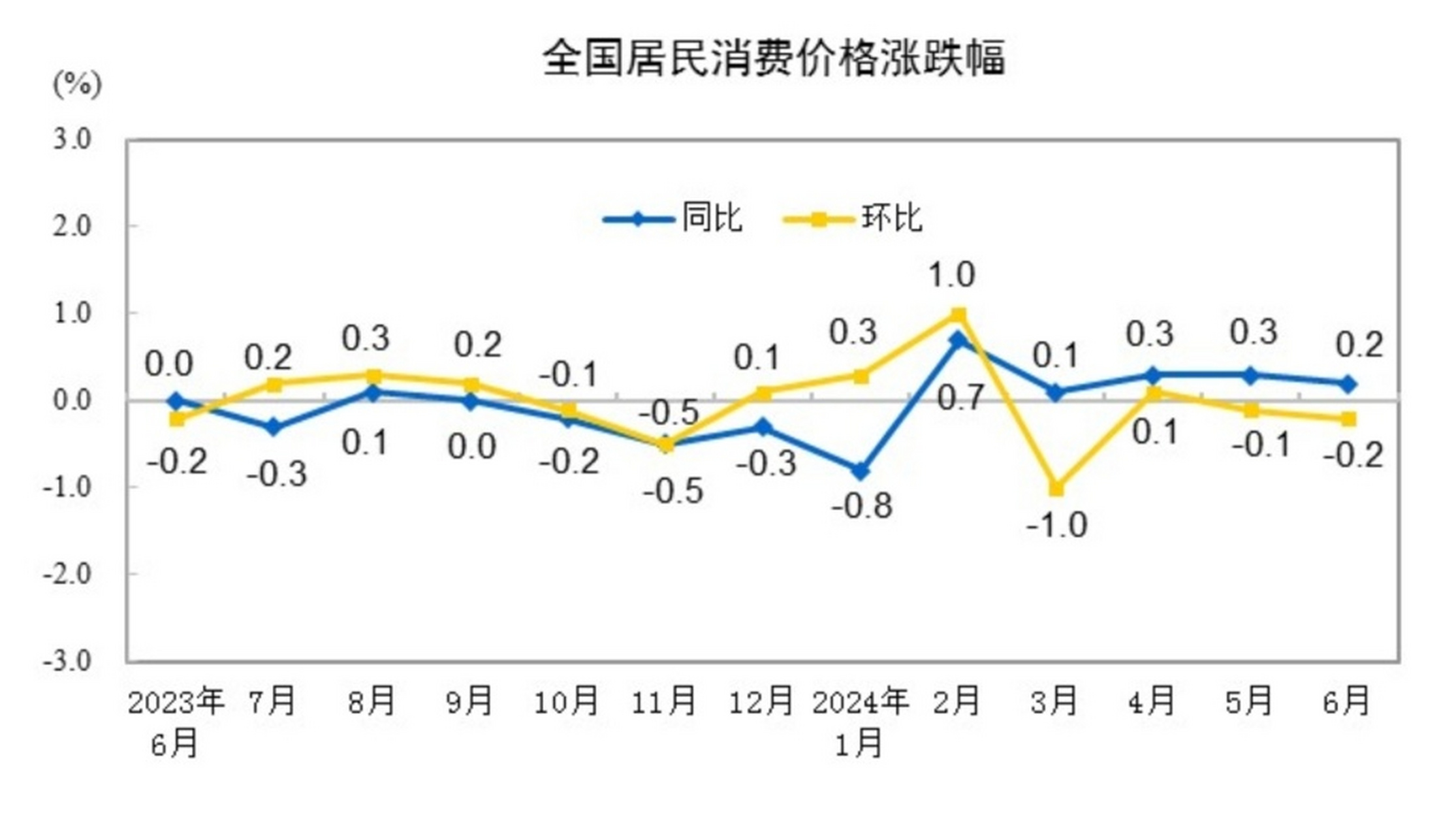 最新CPI數(shù)據(jù)揭示的經(jīng)濟(jì)動(dòng)態(tài)及未來展望分析