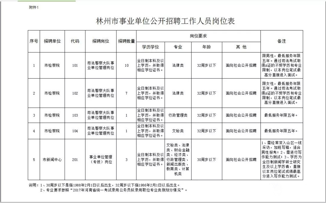 林州市殯葬事業(yè)單位最新招聘信息概覽與概覽，職位空缺及申請(qǐng)指南