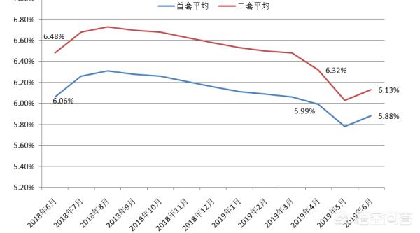 最新國家基準(zhǔn)利率變動，影響及未來展望