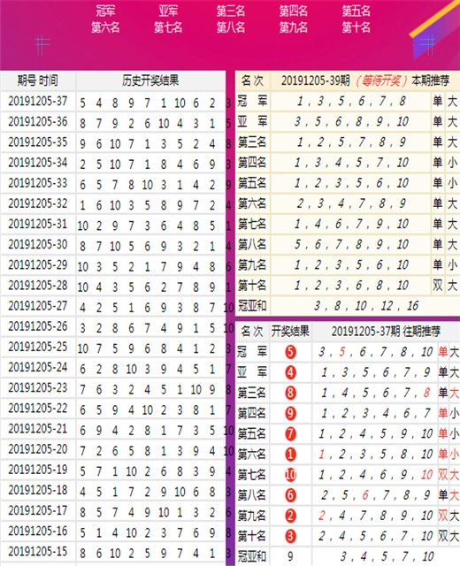 二四六天天免費(fèi)資料結(jié)果,收益成語分析落實(shí)_R版68.187