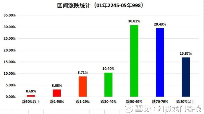 活動板房 第107頁