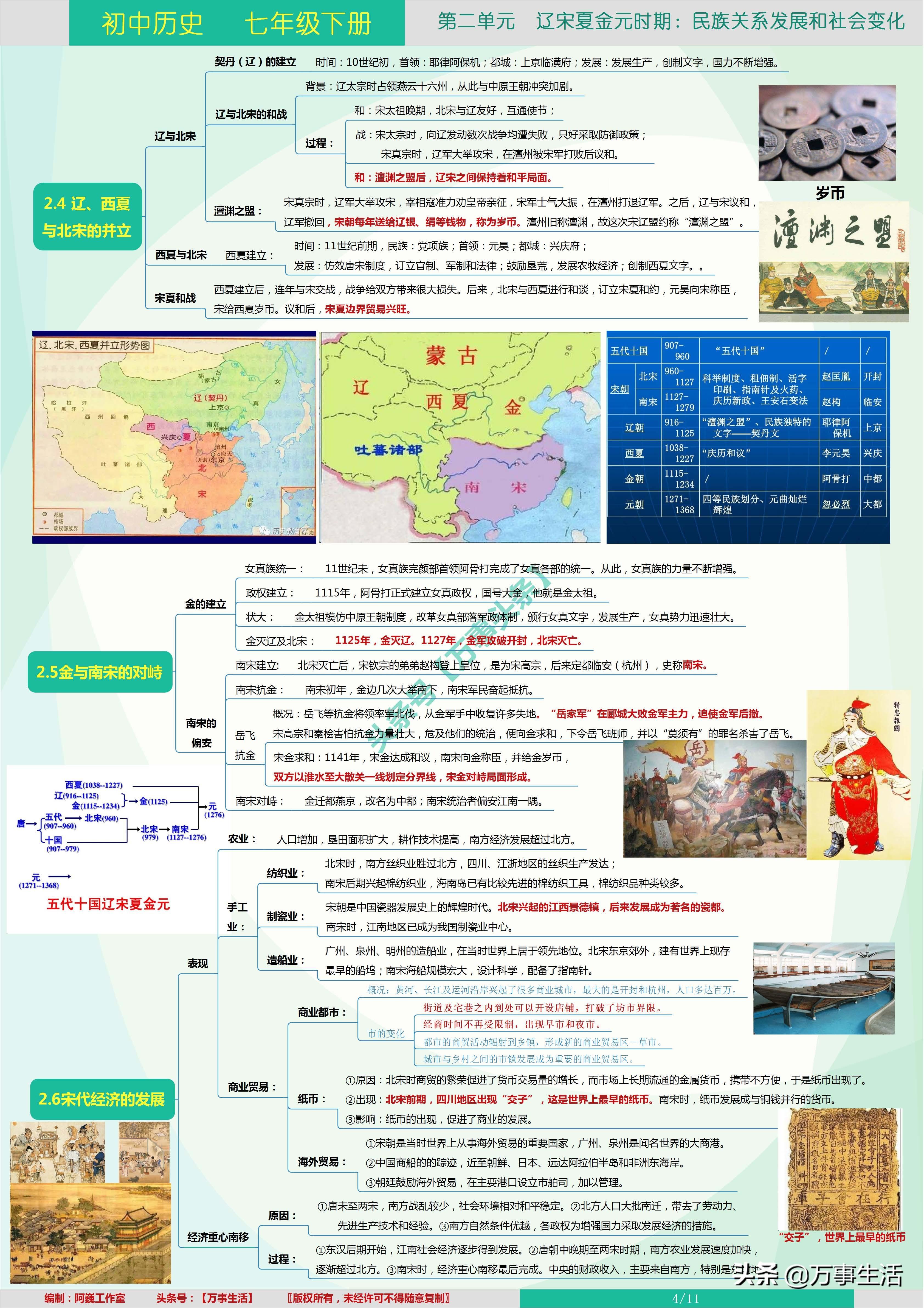 最新人教版七年級下冊課程特色與學(xué)生成長之路探究