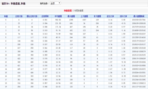 2024澳門天天開好彩精準24碼,廣泛的解釋落實方法分析_3D74.534