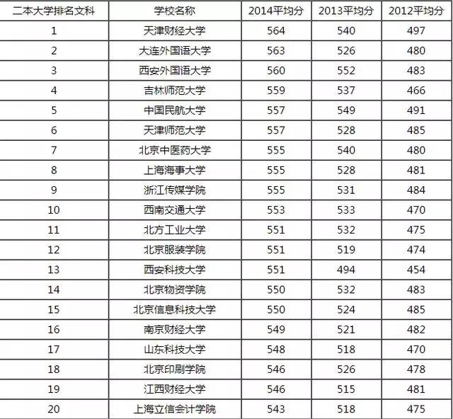 最新二本大學(xué)排名概覽及排名解析