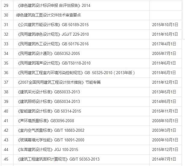 最新建筑規(guī)范目錄，現(xiàn)代建筑領域應用概覽