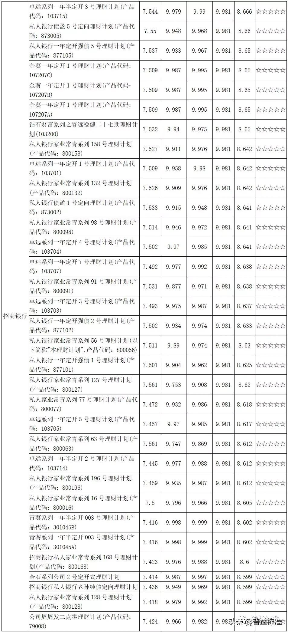 最新凈值與理財，現(xiàn)代投資策略的核心要素解析