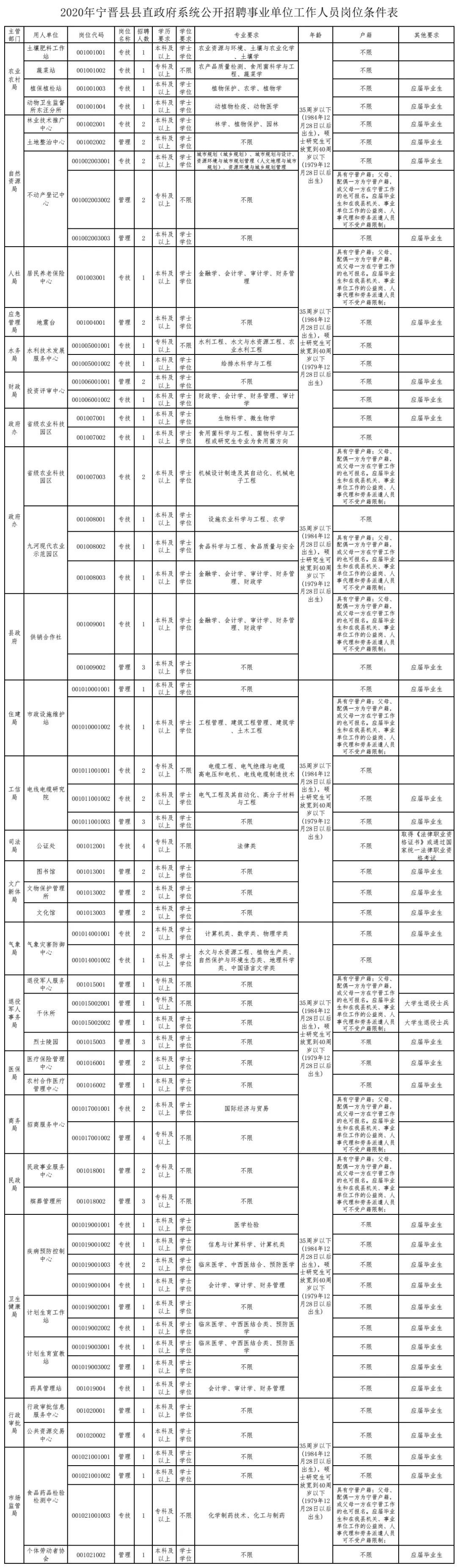 寧晉招工信息最新動態(tài)更新