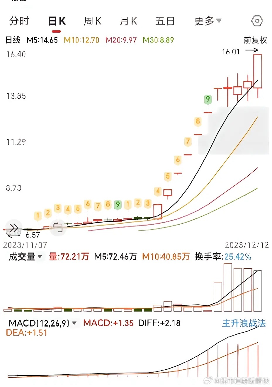 中國第一妖股600209｜準確資料解釋落實