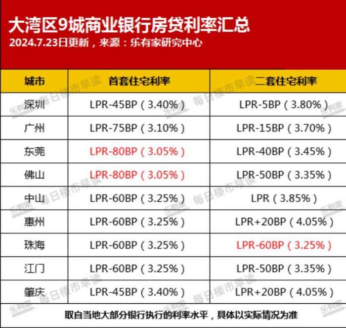 最新房貸利率折扣來襲，購房者福音降臨！