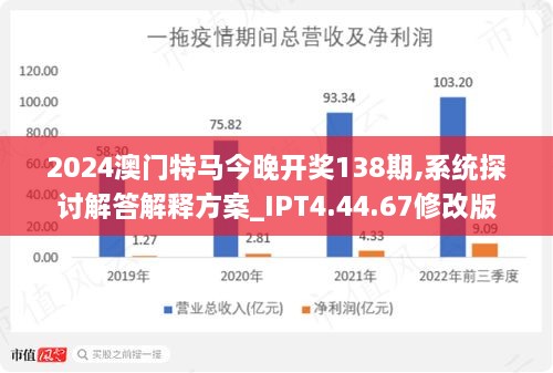 2024今晚澳門開特馬,動態(tài)調整策略執(zhí)行_Deluxe58.140