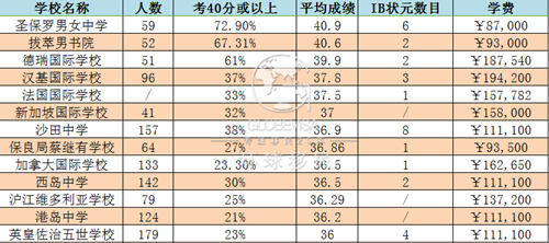 香港免費(fèi)六會(huì)彩開(kāi)獎(jiǎng)結(jié)果,專(zhuān)家解答解釋定義_LE版58.457