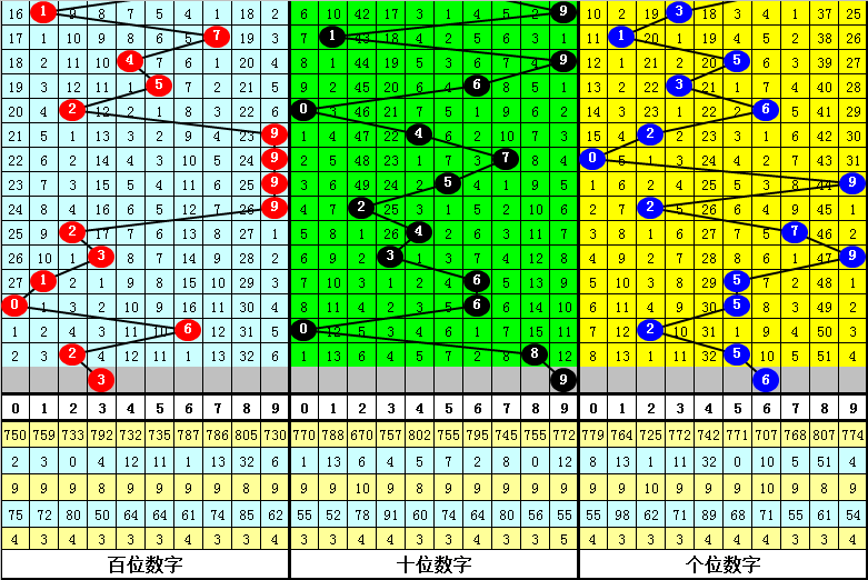 四肖中特期期準四期三肖,數(shù)據(jù)解析說明_HT63.962