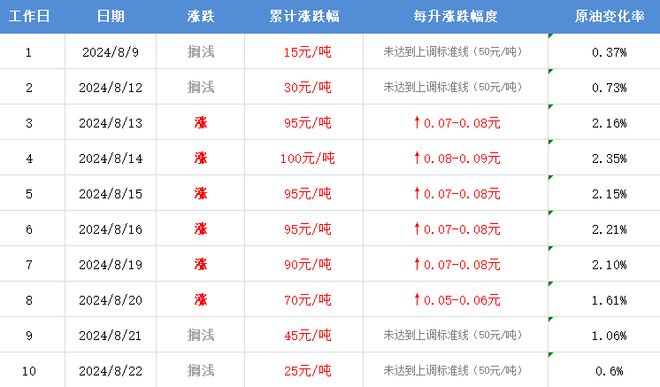 2024澳門掛牌正版掛牌今晚,完整機(jī)制評估_粉絲款41.92