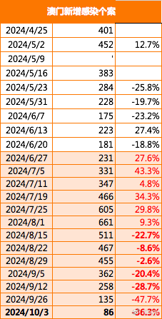 2024年澳門精準(zhǔn)免費(fèi)大全,數(shù)據(jù)資料解釋落實(shí)_精簡版52.511