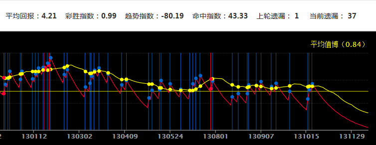 新澳門彩歷史開(kāi)獎(jiǎng)記錄十走勢(shì)圖,高速響應(yīng)方案設(shè)計(jì)_紀(jì)念版4.866