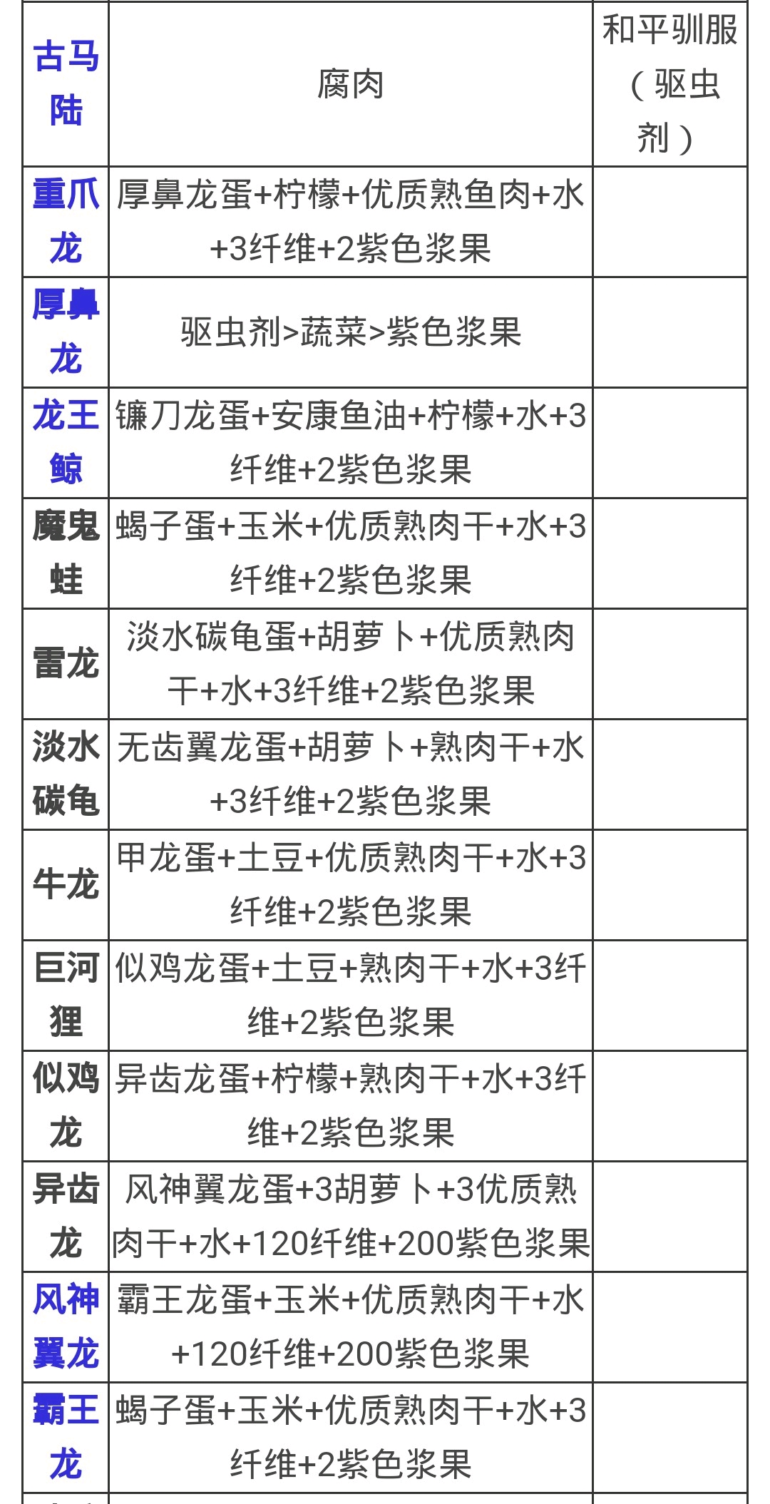 方舟最新飼料技術(shù)引領(lǐng)養(yǎng)殖業(yè)革新之路