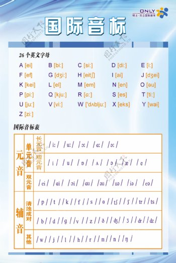 最新英語音標發(fā)音、學習、教學的新趨勢詳解