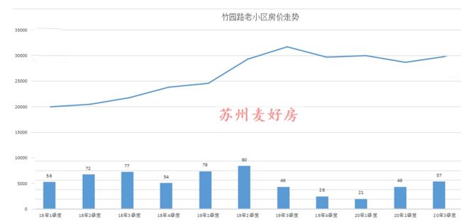 獅山最新房?jī)r(jià)概況與趨勢(shì)分析，洞悉市場(chǎng)動(dòng)向，洞悉房?jī)r(jià)走勢(shì)