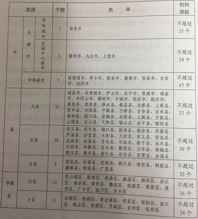 最新級別管轄，重塑權力分配與治理體系的關鍵要素