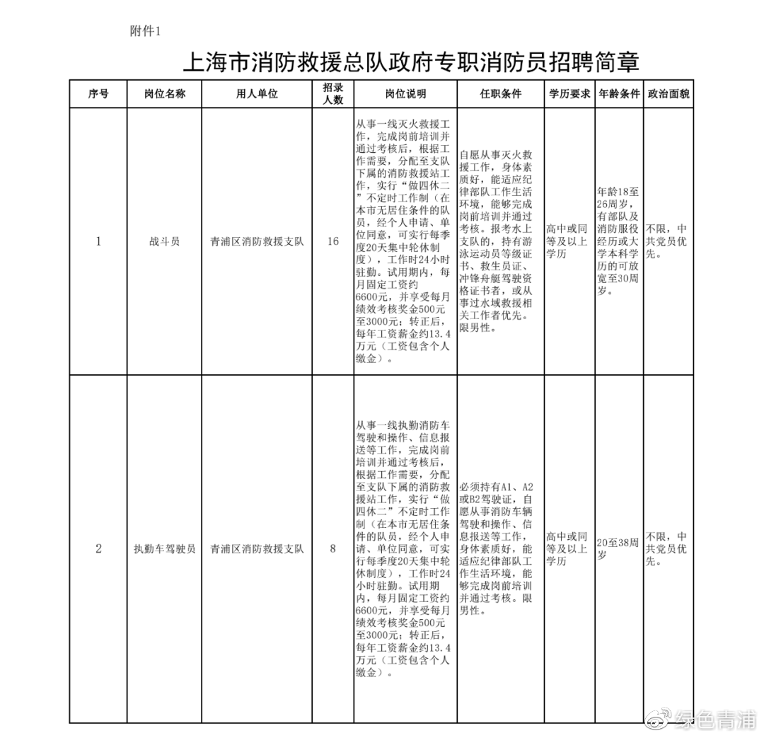 杭州消控招聘最新動(dòng)態(tài)與行業(yè)趨勢(shì)分析