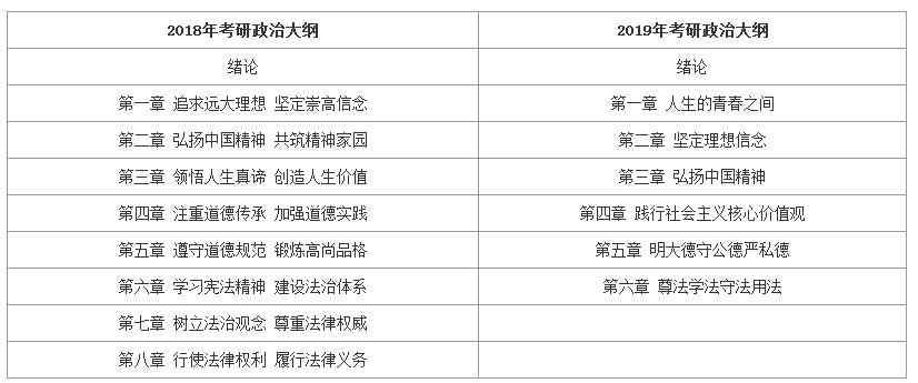 最新考研政治動態(tài)更新及其影響分析