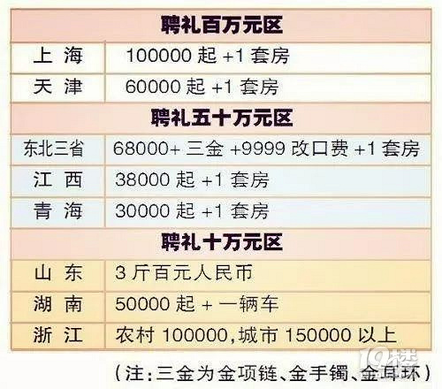 最新結(jié)婚彩禮，傳統(tǒng)與現(xiàn)代社會的交融與變遷的挑戰(zhàn)