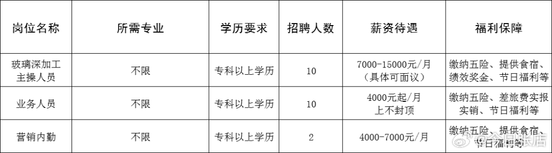 榮成招工最新信息概覽