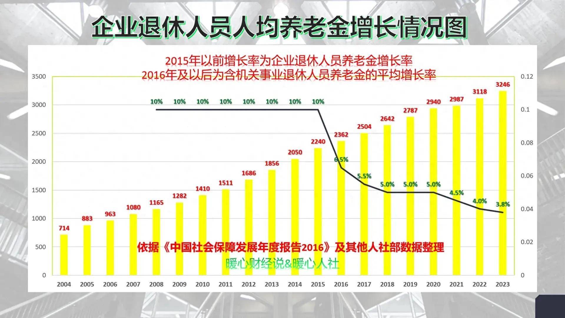 2016年最新退休年齡解析及指南