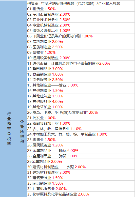 袁家溝村委會(huì)最新天氣預(yù)報(bào)通知