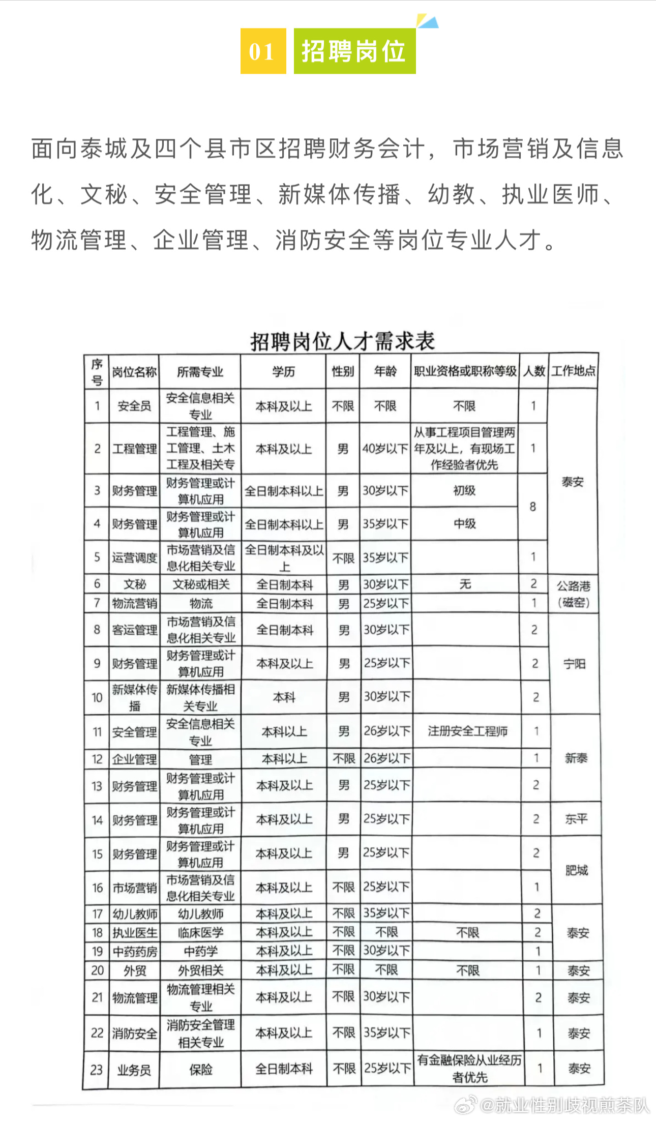 友好區(qū)體育局最新招聘信息發(fā)布，職位空缺及招聘啟事全解析